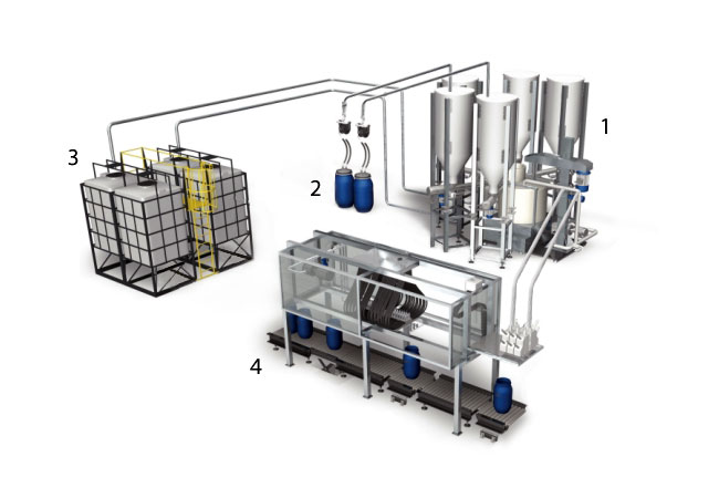 Automação de Plantas Industriais